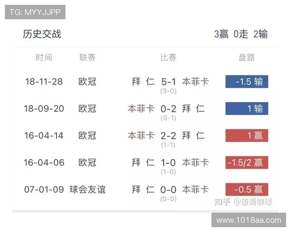 欧冠决赛盘口解读：博彩视角下的赛前预测趋势