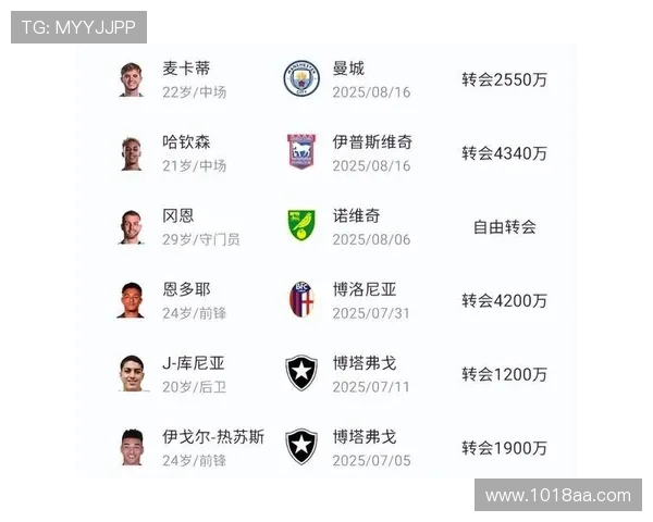 英超五支球队欧冠表现分析