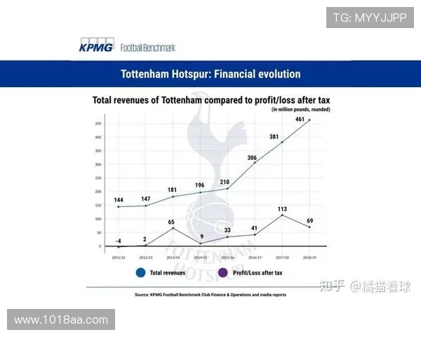 英超球队值：英超球队的市场估值和财务状况