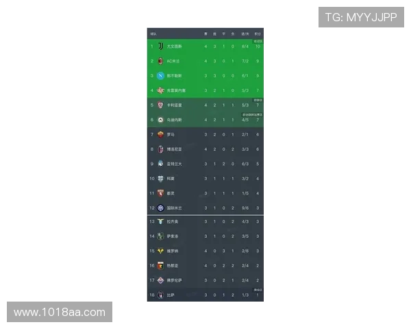 意甲目前最富有的球队名单及资产对比分析