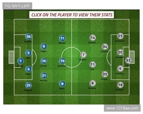 2017赛季英超球员名单与赛季表现分析