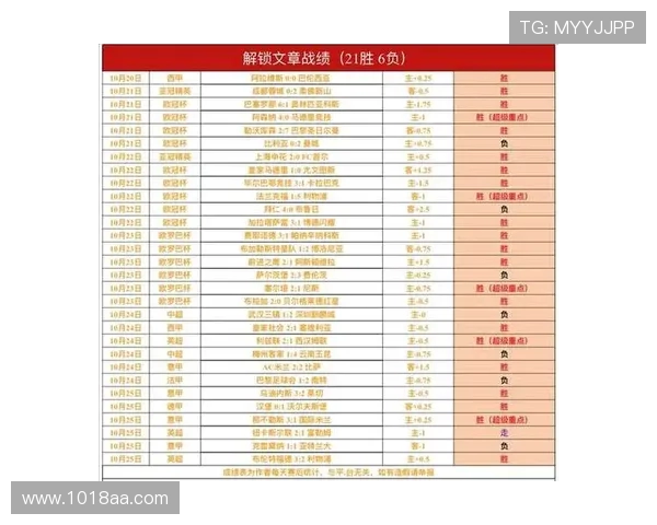 2021赛季德甲联赛球队完整排名数据